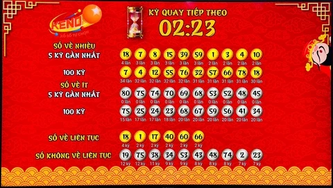 Khám Phá Nohu78: Trang Web Xổ Số Hàng Đầu Tại Việt Nam